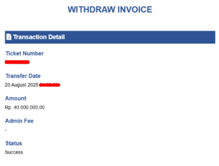 Kemenangan Member INDOKASINO